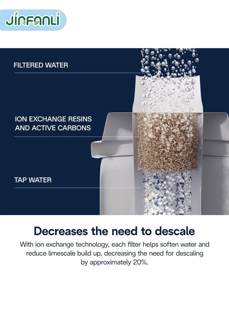 JINFANLI Water Filter, Pack of 1, White，Efficiently Reduces Impurities for Clean Drinking Water - Image 4